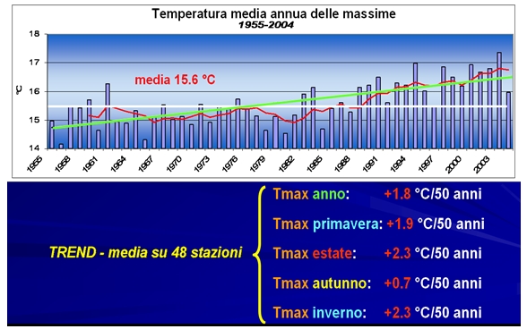 Le origini del termometro: ecco la storia di un oggetto indispensabile 